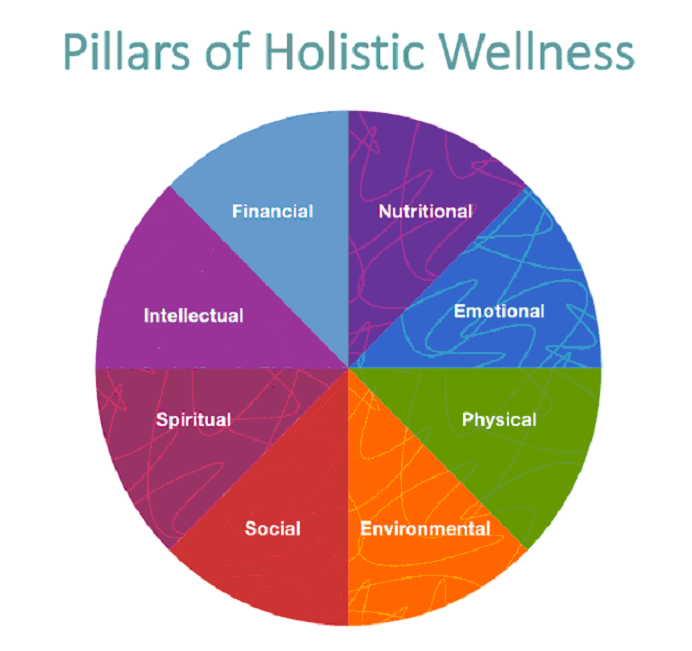 Unlocking Holistic Wellness Integrating Therapy for Mental Health in